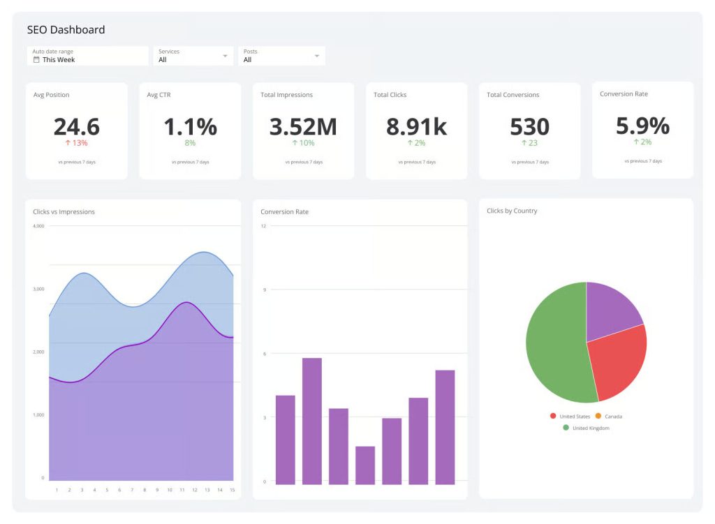 Ecommerce SEO Audit