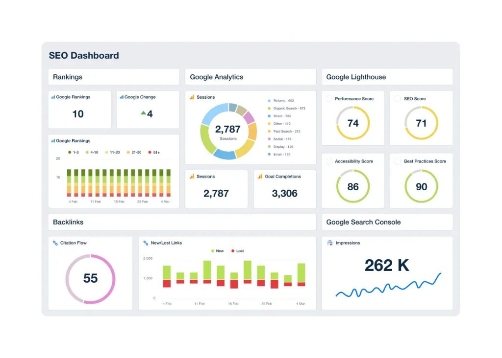 How to Make SEO Analysis Report